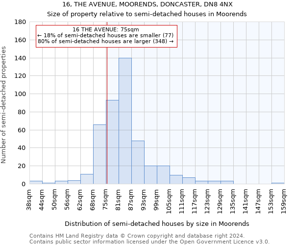 16, THE AVENUE, MOORENDS, DONCASTER, DN8 4NX: Size of property relative to detached houses in Moorends