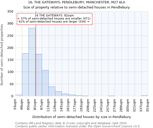 16, THE GATEWAYS, PENDLEBURY, MANCHESTER, M27 6LA: Size of property relative to detached houses in Pendlebury