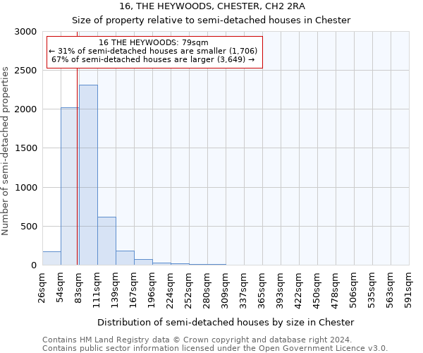 16, THE HEYWOODS, CHESTER, CH2 2RA: Size of property relative to detached houses in Chester