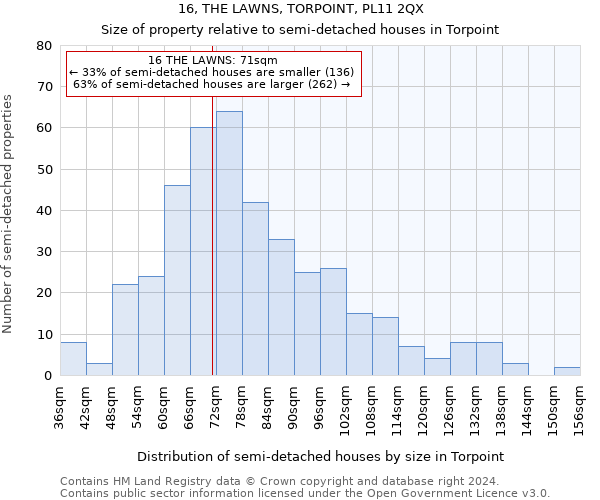 16, THE LAWNS, TORPOINT, PL11 2QX: Size of property relative to detached houses in Torpoint