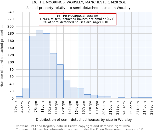 16, THE MOORINGS, WORSLEY, MANCHESTER, M28 2QE: Size of property relative to detached houses in Worsley