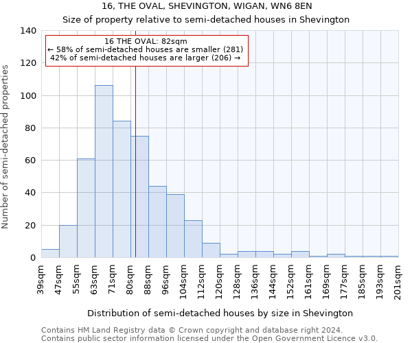 16, THE OVAL, SHEVINGTON, WIGAN, WN6 8EN: Size of property relative to detached houses in Shevington