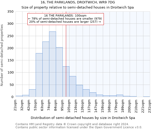 16, THE PARKLANDS, DROITWICH, WR9 7DG: Size of property relative to detached houses in Droitwich Spa