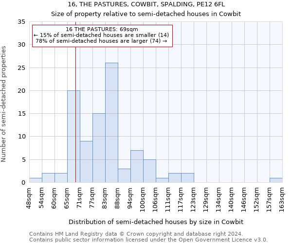 16, THE PASTURES, COWBIT, SPALDING, PE12 6FL: Size of property relative to detached houses in Cowbit