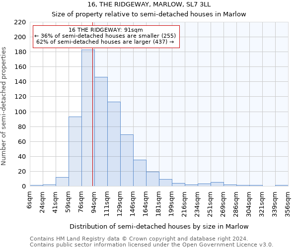 16, THE RIDGEWAY, MARLOW, SL7 3LL: Size of property relative to detached houses in Marlow