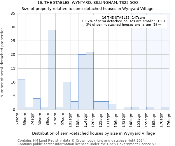 16, THE STABLES, WYNYARD, BILLINGHAM, TS22 5QQ: Size of property relative to detached houses in Wynyard Village