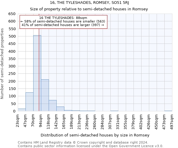 16, THE TYLESHADES, ROMSEY, SO51 5RJ: Size of property relative to detached houses in Romsey