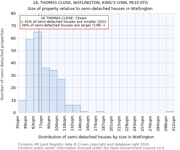 16, THOMAS CLOSE, WATLINGTON, KING'S LYNN, PE33 0TG: Size of property relative to detached houses in Watlington