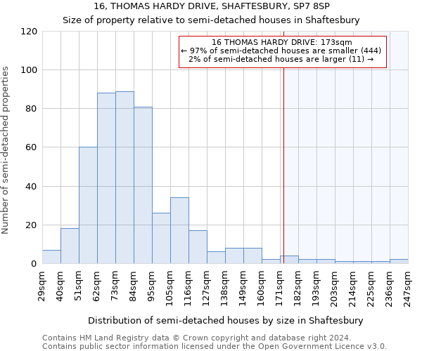 16, THOMAS HARDY DRIVE, SHAFTESBURY, SP7 8SP: Size of property relative to detached houses in Shaftesbury