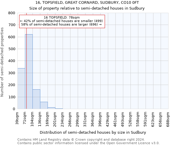 16, TOPSFIELD, GREAT CORNARD, SUDBURY, CO10 0FT: Size of property relative to detached houses in Sudbury