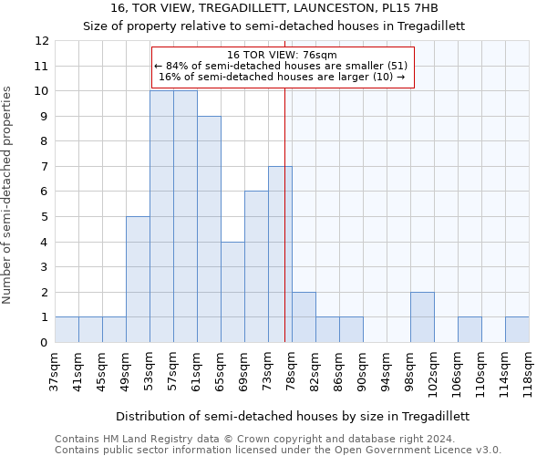 16, TOR VIEW, TREGADILLETT, LAUNCESTON, PL15 7HB: Size of property relative to detached houses in Tregadillett