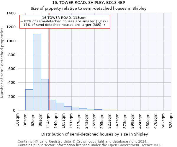 16, TOWER ROAD, SHIPLEY, BD18 4BP: Size of property relative to detached houses in Shipley