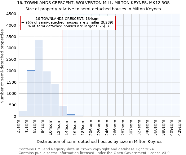 16, TOWNLANDS CRESCENT, WOLVERTON MILL, MILTON KEYNES, MK12 5GS: Size of property relative to detached houses in Milton Keynes