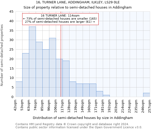 16, TURNER LANE, ADDINGHAM, ILKLEY, LS29 0LE: Size of property relative to detached houses in Addingham