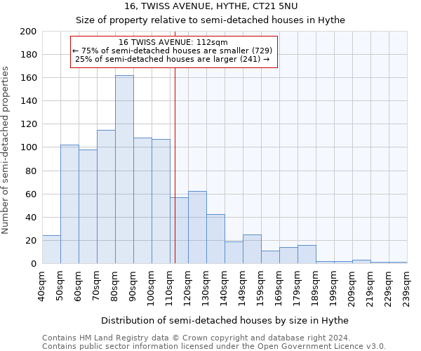 16, TWISS AVENUE, HYTHE, CT21 5NU: Size of property relative to detached houses in Hythe