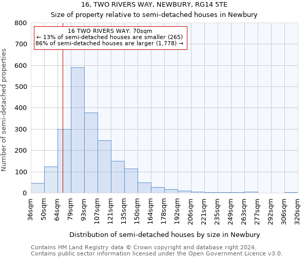 16, TWO RIVERS WAY, NEWBURY, RG14 5TE: Size of property relative to detached houses in Newbury