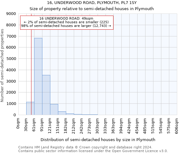 16, UNDERWOOD ROAD, PLYMOUTH, PL7 1SY: Size of property relative to detached houses in Plymouth