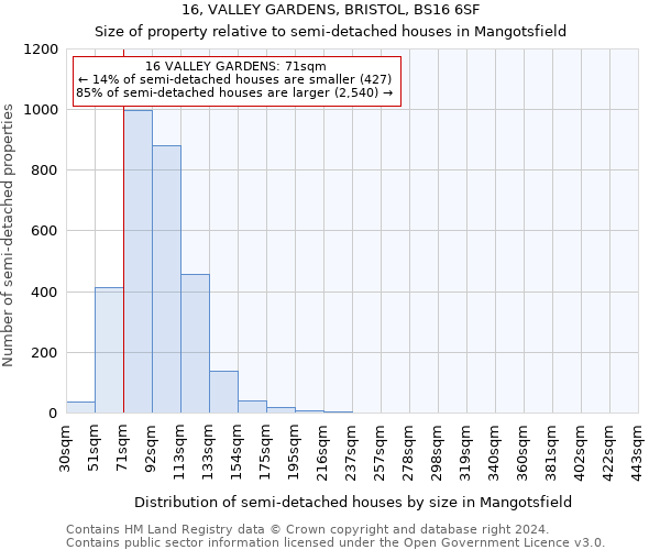 16, VALLEY GARDENS, BRISTOL, BS16 6SF: Size of property relative to detached houses in Mangotsfield