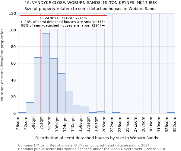 16, VANDYKE CLOSE, WOBURN SANDS, MILTON KEYNES, MK17 8UX: Size of property relative to detached houses in Woburn Sands