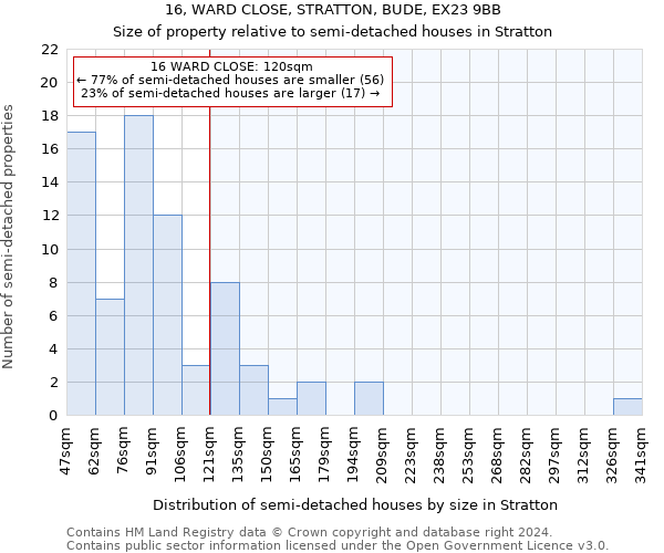 16, WARD CLOSE, STRATTON, BUDE, EX23 9BB: Size of property relative to detached houses in Stratton