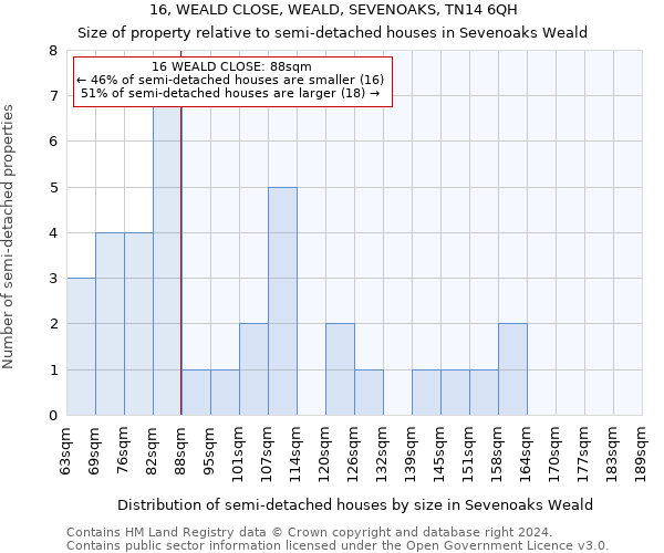 16, WEALD CLOSE, WEALD, SEVENOAKS, TN14 6QH: Size of property relative to detached houses in Sevenoaks Weald