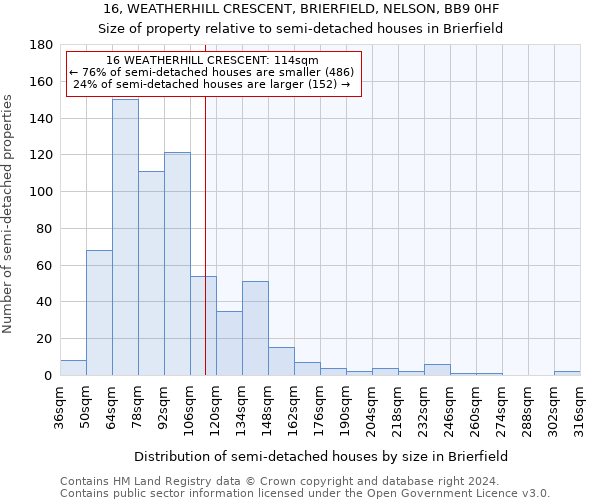 16, WEATHERHILL CRESCENT, BRIERFIELD, NELSON, BB9 0HF: Size of property relative to detached houses in Brierfield