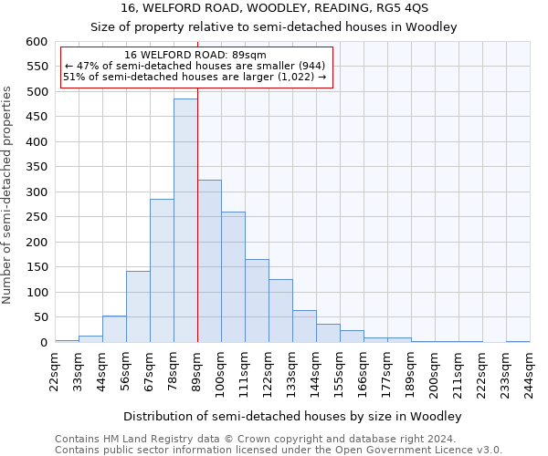 16, WELFORD ROAD, WOODLEY, READING, RG5 4QS: Size of property relative to detached houses in Woodley