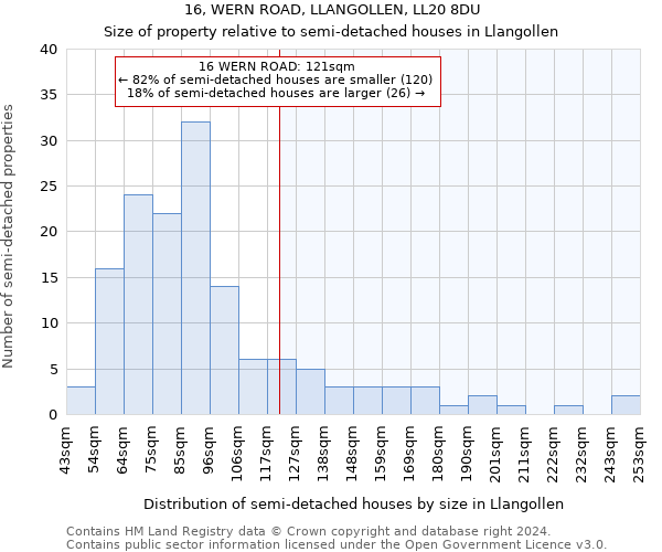 16, WERN ROAD, LLANGOLLEN, LL20 8DU: Size of property relative to detached houses in Llangollen