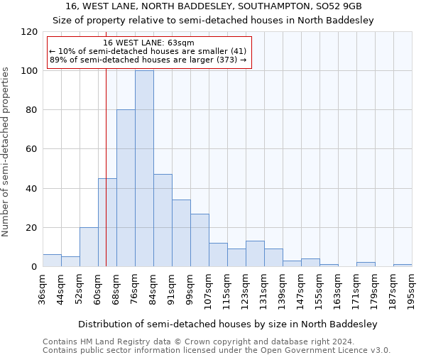 16, WEST LANE, NORTH BADDESLEY, SOUTHAMPTON, SO52 9GB: Size of property relative to detached houses in North Baddesley