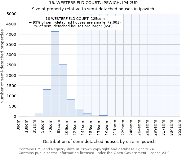 16, WESTERFIELD COURT, IPSWICH, IP4 2UP: Size of property relative to detached houses in Ipswich