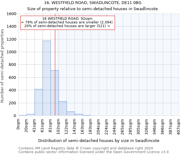 16, WESTFIELD ROAD, SWADLINCOTE, DE11 0BG: Size of property relative to detached houses in Swadlincote