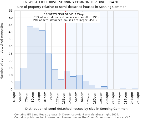 16, WESTLEIGH DRIVE, SONNING COMMON, READING, RG4 9LB: Size of property relative to detached houses in Sonning Common