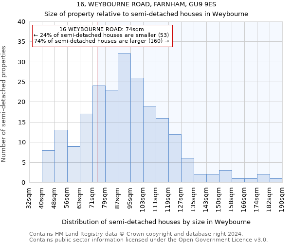 16, WEYBOURNE ROAD, FARNHAM, GU9 9ES: Size of property relative to detached houses in Weybourne