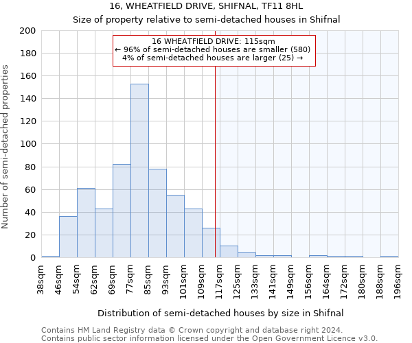 16, WHEATFIELD DRIVE, SHIFNAL, TF11 8HL: Size of property relative to detached houses in Shifnal