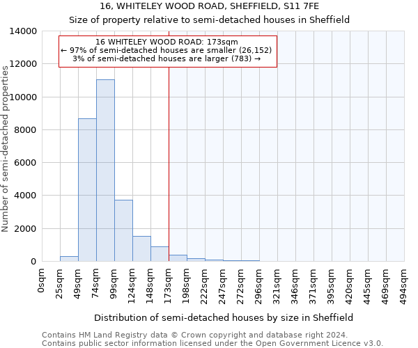 16, WHITELEY WOOD ROAD, SHEFFIELD, S11 7FE: Size of property relative to detached houses in Sheffield