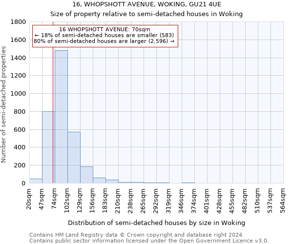 16, WHOPSHOTT AVENUE, WOKING, GU21 4UE: Size of property relative to detached houses in Woking