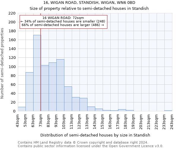 16, WIGAN ROAD, STANDISH, WIGAN, WN6 0BD: Size of property relative to detached houses in Standish