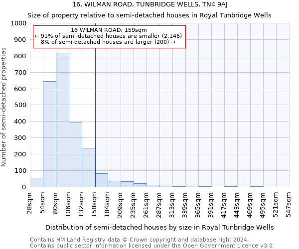 16, WILMAN ROAD, TUNBRIDGE WELLS, TN4 9AJ: Size of property relative to detached houses in Royal Tunbridge Wells