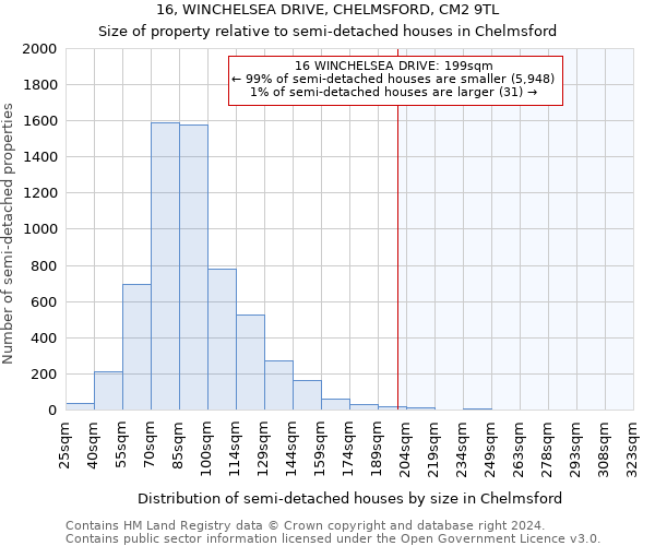 16, WINCHELSEA DRIVE, CHELMSFORD, CM2 9TL: Size of property relative to detached houses in Chelmsford