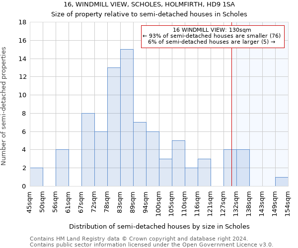 16, WINDMILL VIEW, SCHOLES, HOLMFIRTH, HD9 1SA: Size of property relative to detached houses in Scholes