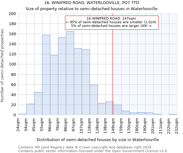 16, WINIFRED ROAD, WATERLOOVILLE, PO7 7TD: Size of property relative to detached houses in Waterlooville