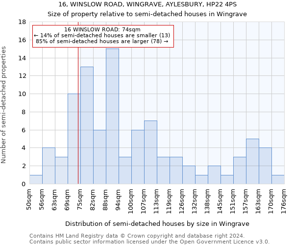 16, WINSLOW ROAD, WINGRAVE, AYLESBURY, HP22 4PS: Size of property relative to detached houses in Wingrave