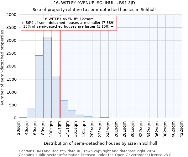 16, WITLEY AVENUE, SOLIHULL, B91 3JD: Size of property relative to detached houses in Solihull