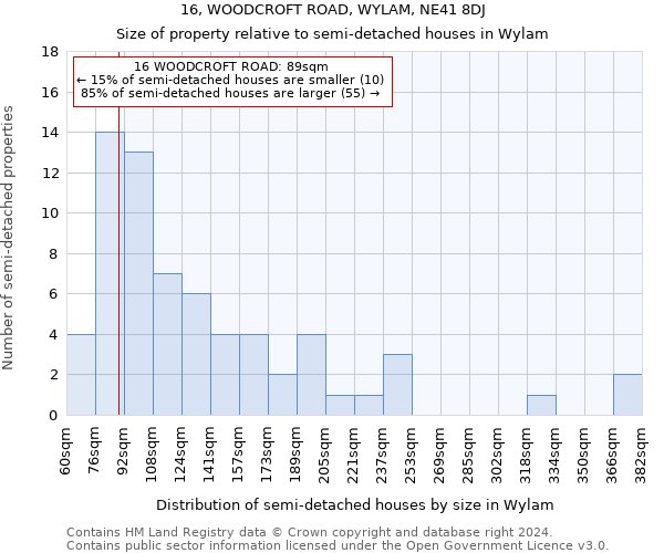 16, WOODCROFT ROAD, WYLAM, NE41 8DJ: Size of property relative to detached houses in Wylam