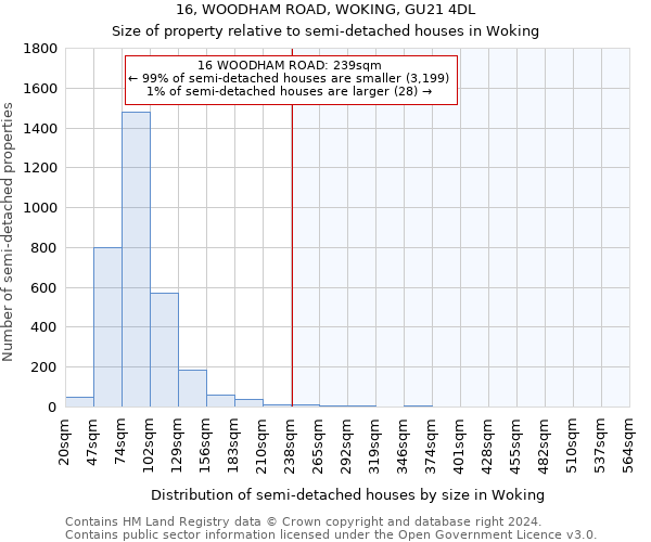 16, WOODHAM ROAD, WOKING, GU21 4DL: Size of property relative to detached houses in Woking