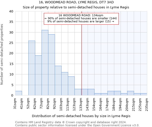 16, WOODMEAD ROAD, LYME REGIS, DT7 3AD: Size of property relative to detached houses in Lyme Regis