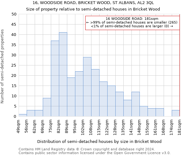 16, WOODSIDE ROAD, BRICKET WOOD, ST ALBANS, AL2 3QL: Size of property relative to detached houses in Bricket Wood