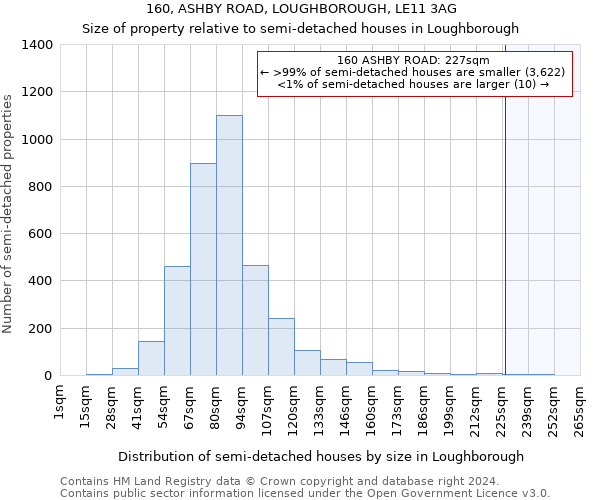 160, ASHBY ROAD, LOUGHBOROUGH, LE11 3AG: Size of property relative to detached houses in Loughborough