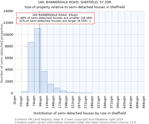 160, BANNERDALE ROAD, SHEFFIELD, S7 2DR: Size of property relative to detached houses in Sheffield