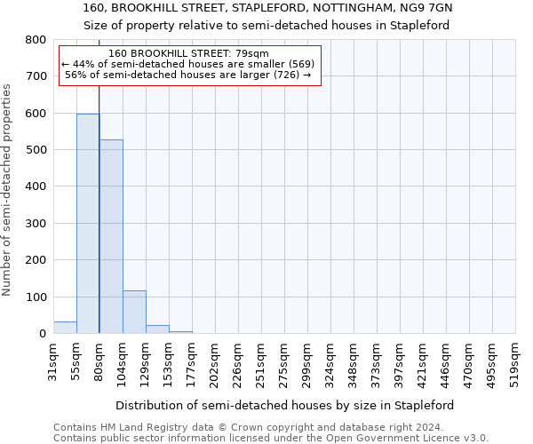 160, BROOKHILL STREET, STAPLEFORD, NOTTINGHAM, NG9 7GN: Size of property relative to detached houses in Stapleford